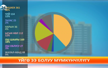 Ала Тоо жаңылыктары шаршемби, 29 03 2017